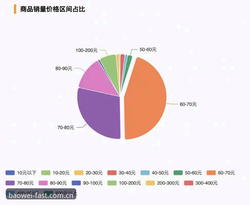 宝威体育平台资深用户分享：找到宝威娱乐官方入口的实战经验与趋势洞察
